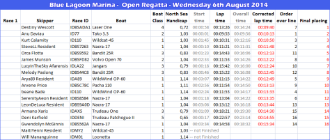 Blue-Lagoon-Marina-Regatta-Results---6-8-2014----1