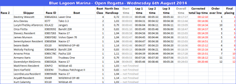 Blue-Lagoon-Marina-Regatta-Results---6-8-2014----2
